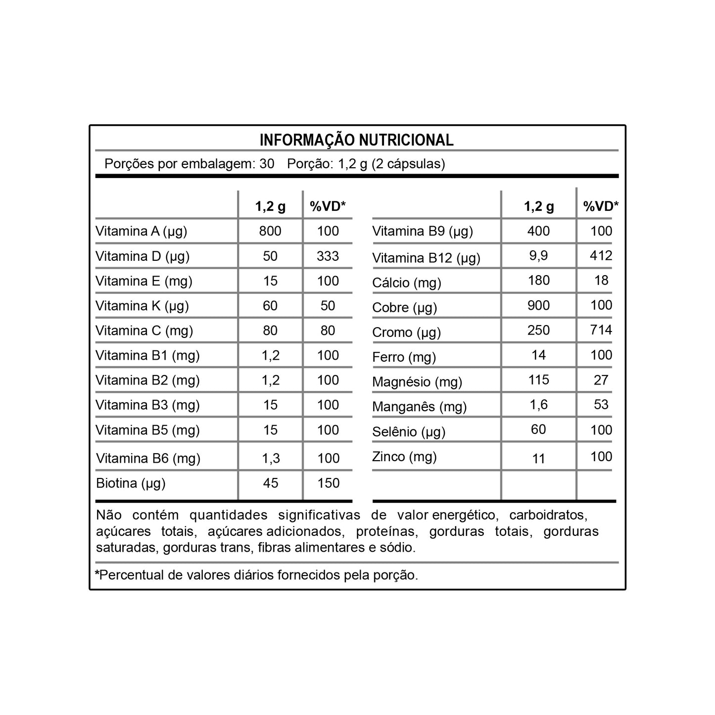 Multivitamínico VitaMax (60 Cáps)