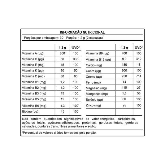 Multivitamínico VitaMax (60 Cáps)